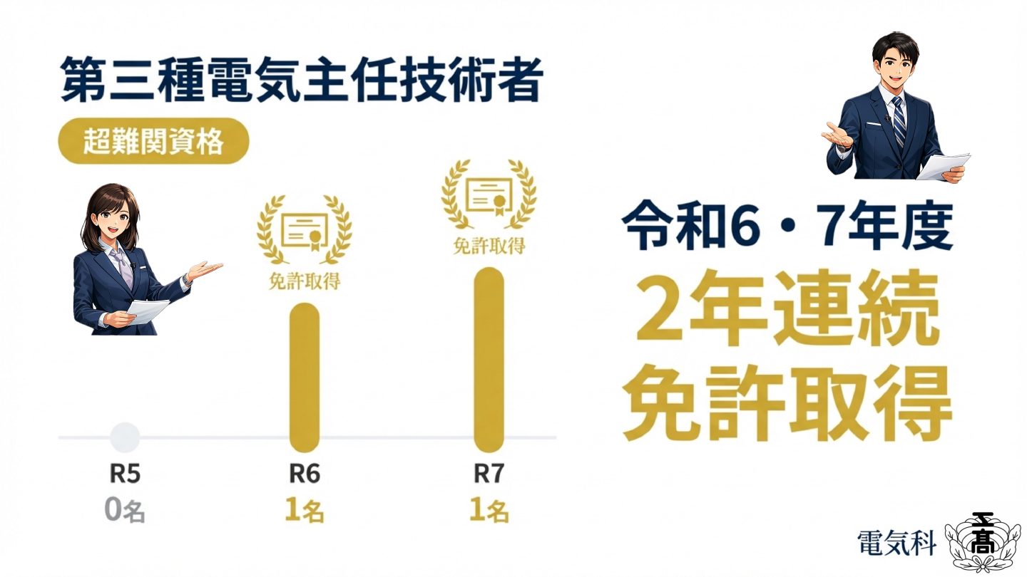 第３種電気主任技術者 2年連続免許取得