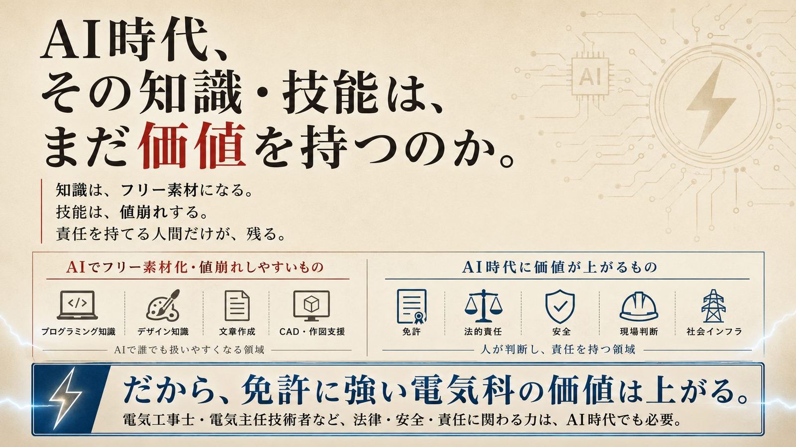 AI時代、その知識・技能は、まだ価値を持つのか。知識はフリー素材になり、技能は値崩れする。責任を持てる人間だけが残る。だから免許に強い電気科の価値は上がる。